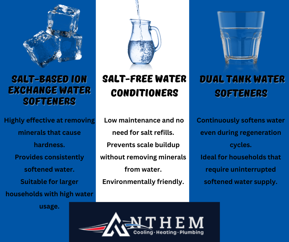 Water softeners